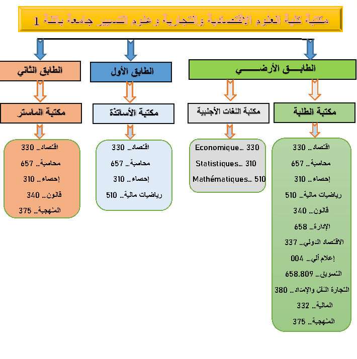 structure1