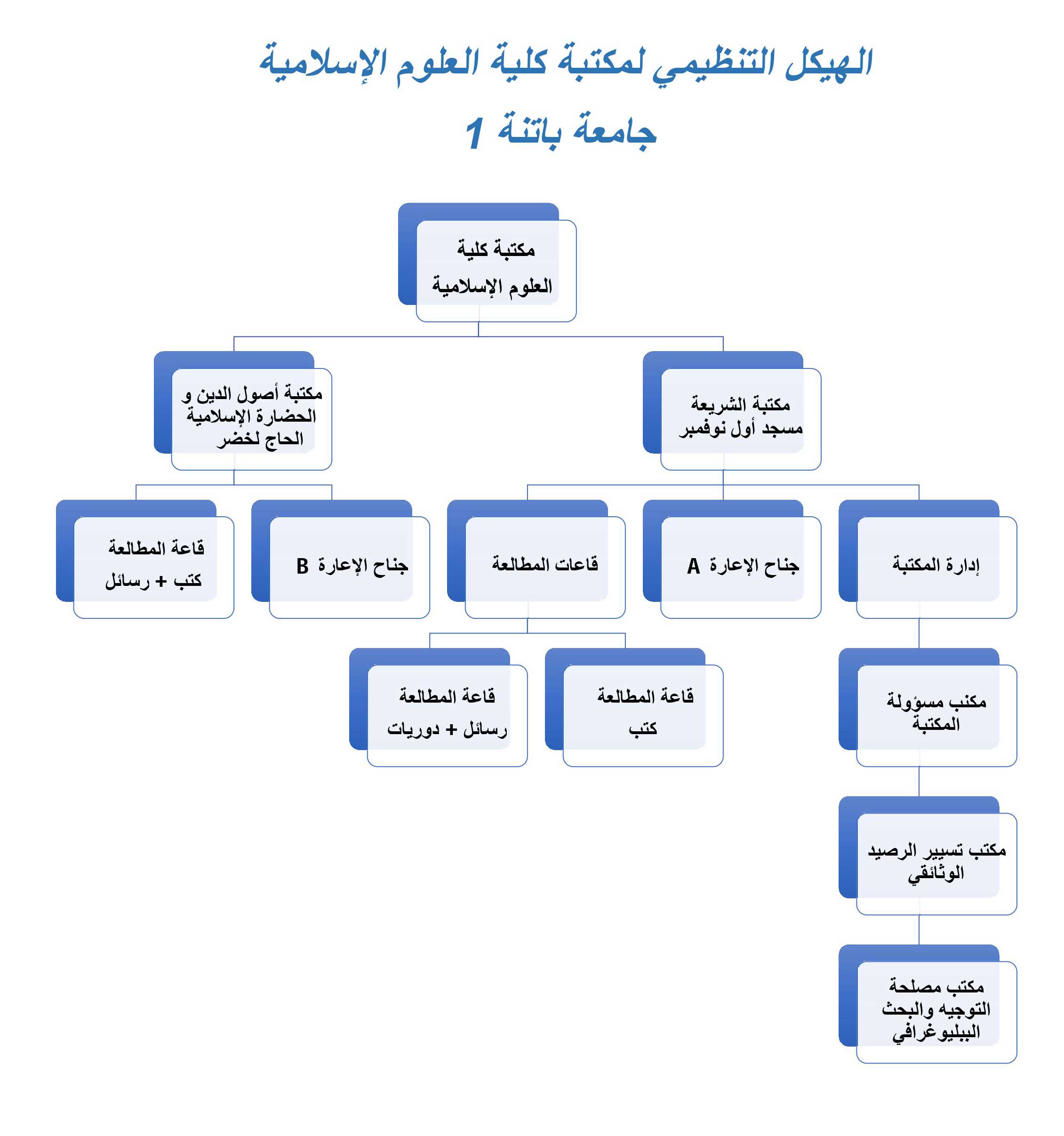 structure1